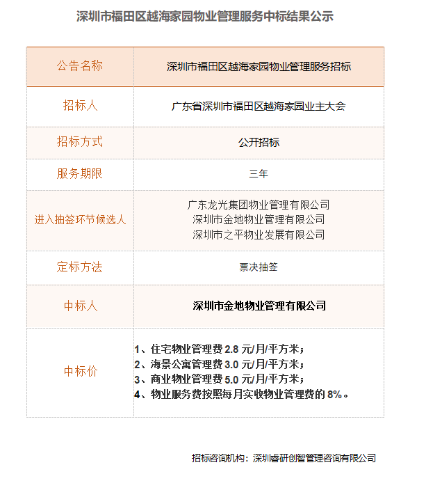 中标公示.png